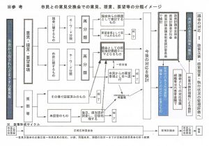 会津若松市議会市民意見交換会整理１６０７２６ 001